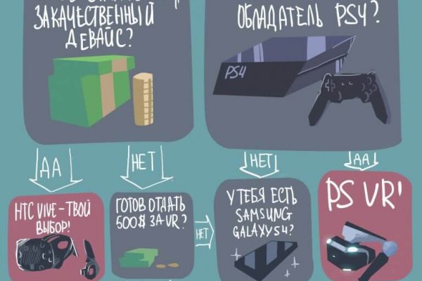 Сайты где купить наркотики