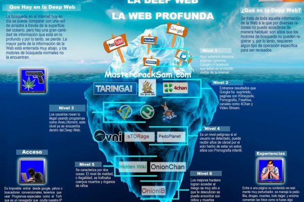 Регистрация на сайте кракен