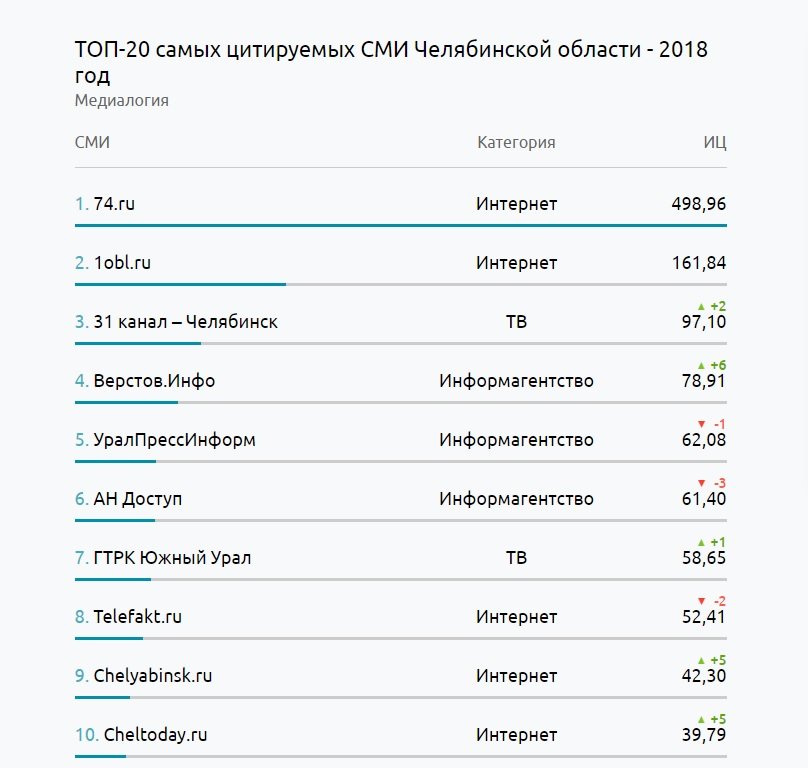 Kraken официальный сайт ссылка через tor